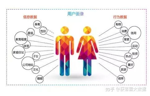 运营商大数据 开启超细分微营销与精细化服务新篇章