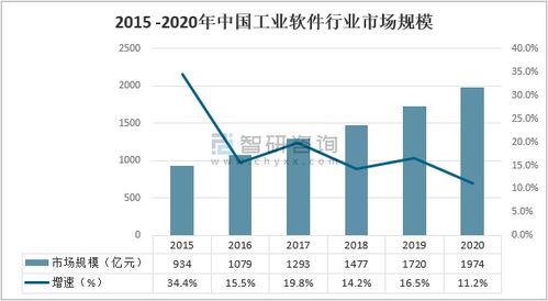 2020年中国工业互联网与工业智能行业市场分析 行业前景广阔