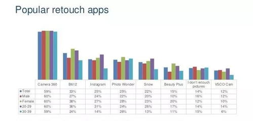 越南智能手机相机使用行为调查报告 基于互联网数据服务的深入分析
