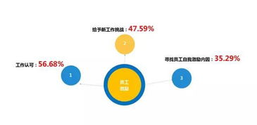 10个互联网员工大数据 年轻化、爱跳槽等趋势如何重塑职场生态