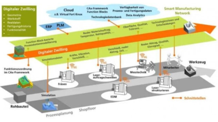5G赋能数字孪生体应用的价值、路径与案例——基于互联网数据服务的视角