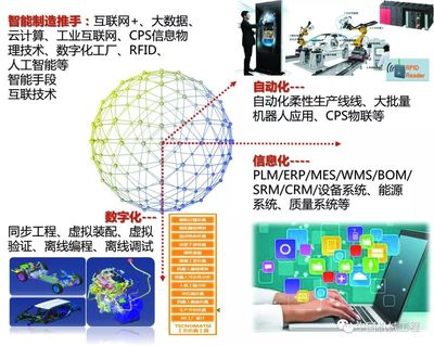 智能透明汽车工厂的构建与实施——互联网数据服务的关键作用